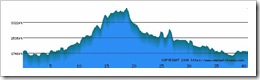 detroitRideElevation
